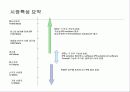 차세대 침입방지시스템의 시장 및 기술동향 34페이지
