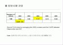 차세대 침입방지시스템의 시장 및 기술동향 35페이지