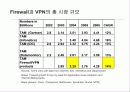 차세대 침입방지시스템의 시장 및 기술동향 38페이지