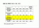차세대 침입방지시스템의 시장 및 기술동향 39페이지