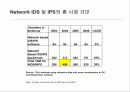 차세대 침입방지시스템의 시장 및 기술동향 40페이지
