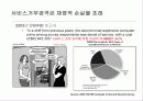 차세대 침입방지시스템의 시장 및 기술동향 44페이지