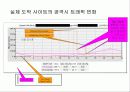 차세대 침입방지시스템의 시장 및 기술동향 46페이지