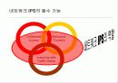 차세대 침입방지시스템의 시장 및 기술동향 47페이지