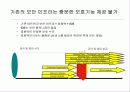차세대 침입방지시스템의 시장 및 기술동향 48페이지