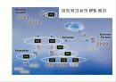 차세대 침입방지시스템의 시장 및 기술동향 55페이지