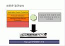 차세대 침입방지시스템의 시장 및 기술동향 68페이지
