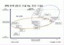 차세대 침입방지시스템의 시장 및 기술동향 70페이지