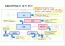 차세대 침입방지시스템의 시장 및 기술동향 81페이지