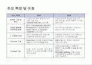 차세대 침입방지시스템의 시장 및 기술동향 83페이지