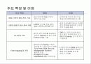 차세대 침입방지시스템의 시장 및 기술동향 86페이지