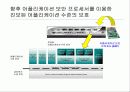 차세대 침입방지시스템의 시장 및 기술동향 89페이지