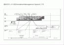 차세대 침입방지시스템의 시장 및 기술동향 90페이지