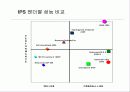 차세대 침입방지시스템의 시장 및 기술동향 92페이지