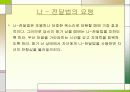 나 -전달법(I-Message) 14페이지