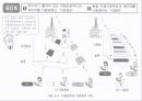 액세스방식의 원리 11페이지