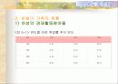 맞벌이가족과 가족복지 파워포인트 12페이지