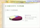 맞벌이가족과 가족복지 파워포인트 14페이지
