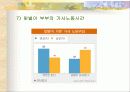 맞벌이가족과 가족복지 파워포인트 24페이지