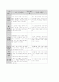 국어 지도안 (중학교 2학년 1학기 2.어떻게 읽을까) 3페이지