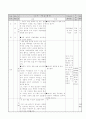 국어 지도안 (중학교 2학년 1학기 2.어떻게 읽을까) 6페이지