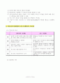 구조설계법의 차이점 비교 3페이지