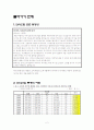 외식산업 2페이지