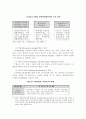 국제 통상 협상에 대한 이해 10페이지