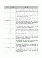 수지침 (임상실험,사례) 1페이지