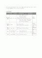 주제 중심의 교과 통합 단원 계획 3페이지