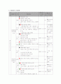 주제 중심의 교과 통합 단원 계획 5페이지