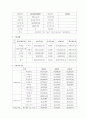 [경영학] 팬택&큐리텔 기업분석 2페이지