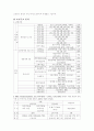 [경영학] 팬택&큐리텔 기업분석 10페이지