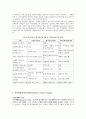 사회복지 패러다임의 변화 5페이지