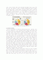 [경영학] 삼성 테스코 홈플러스의 성공요인 분석 16페이지