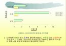다이어트 실태조사(대학생) 13페이지