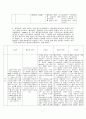 태권도 향상을 위한 report 4페이지
