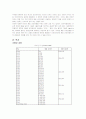 재일교포의 형성 과정 및 현황과 향후 전망(별첨1 :북한의 재일동포정책, 별첨2 :조선족, 재미교포, 재일 코리안의 비교) 4페이지