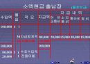 소액현금계정 10페이지