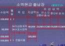 소액현금계정 11페이지