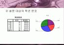 학교생활만족도에관한설문결과보고서(spss,자료분석)-조사방법,가설과 변수 설정,조사 설계,분석 결과  9페이지