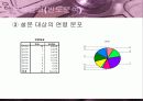 학교생활만족도에관한설문결과보고서(spss,자료분석)-조사방법,가설과 변수 설정,조사 설계,분석 결과  10페이지