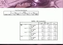 학교생활만족도에관한설문결과보고서(spss,자료분석)-조사방법,가설과 변수 설정,조사 설계,분석 결과  14페이지