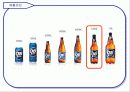 OB Blue의 신상품 출시에 따른 마케팅 전략 10페이지