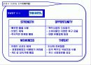 OB Blue의 신상품 출시에 따른 마케팅 전략 15페이지
