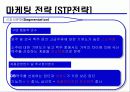 OB Blue의 신상품 출시에 따른 마케팅 전략 17페이지