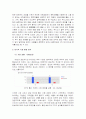  OB  BLUE의 신상품 출시에 따른 마케팅 전략 7페이지
