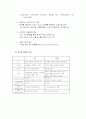 OB  BLUE의 신상품 출시에 따른 마케팅 전략 18페이지
