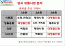 [경영학] 삼성 테스코 홈플러스의 성공요인 분석 7페이지