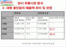 [경영학] 삼성 테스코 홈플러스의 성공요인 분석 8페이지